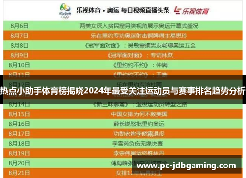 热点小助手体育榜揭晓2024年最受关注运动员与赛事排名趋势分析