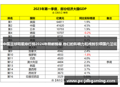 中国足球明星排行榜2024年最新榜单 他们的影响力和成就引领国内足坛